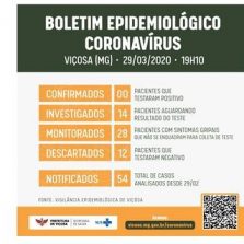 Viçosa não tem caso confirmado de coronavírus