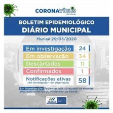 Muriaé confirma o primeiro caso de coronavírus