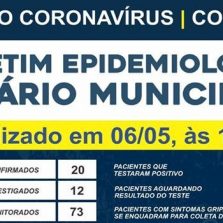 Ubá tem 20 casos confirmados de Covid-19