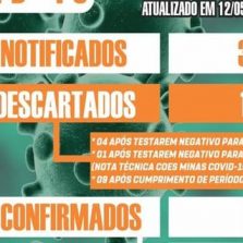 Ervália registra o primeiro caso de Covid-19