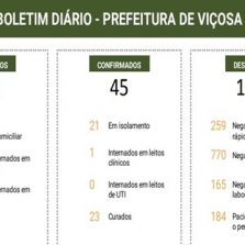 Covid-19: Prefeitura divulga boletim por bairros e categorias