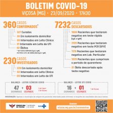 Dois novos casos de Covid-19 foram confirmados nesta quarta