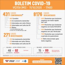 Boletim deste domingo (11): Viçosa soma mais 3 pessoas com Covid-19