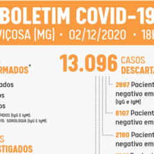 35 casos: Viçosa bate novo recorde diário de casos de Covid-19
