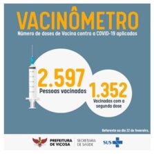 Vacinômetro: 1.352 pessoas estão imunizadas contra a Covid-19 em Viçosa