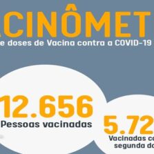 Viçosa contabiliza 12.656 pessoas vacinadas contra a Covid-19