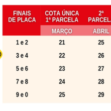Escala de vencimentos do IPVA 2022 começa em 21 de março