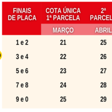 Confira a tabela para pagamentos do IPVA 2022 em Minas
