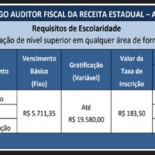 Secretaria de Fazenda publica edital do concurso para auditores fiscais da Receita Estadual